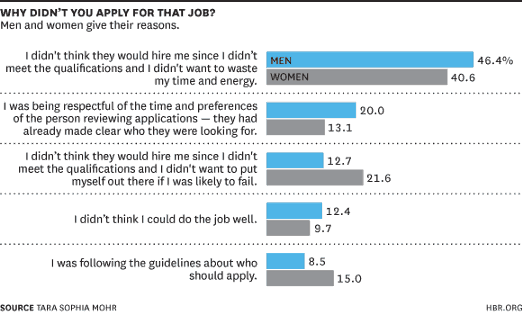 Tips for Hiring Managers