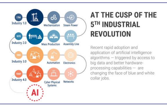 Technology and Automation