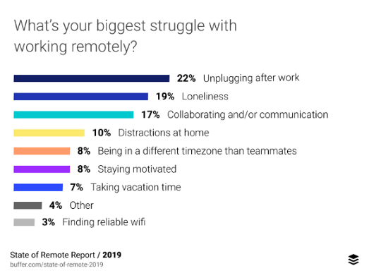 Strategies for Managing Remote Teams