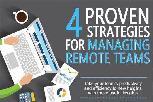 Strategies for Managing Remote Teams