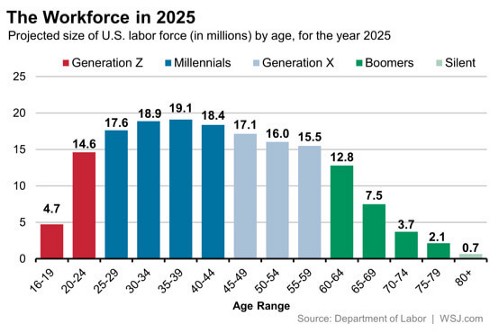 Generational Diversity at the Workplace