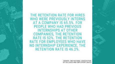 Strategies for Recruiting & Hiring Top-Performing Interns