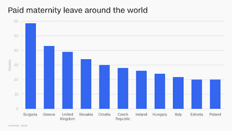 paid maternity leave around the world