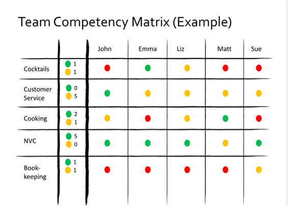 team competency matrix
