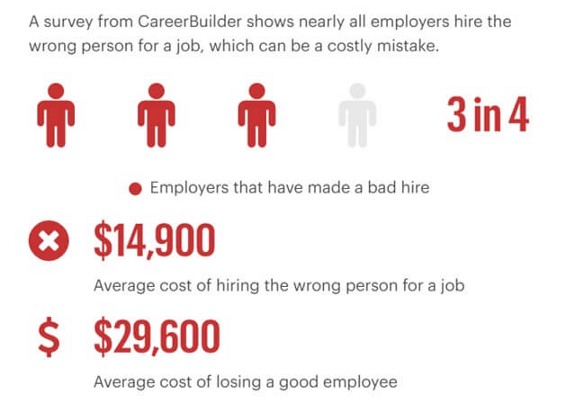 the cost of a bad hire