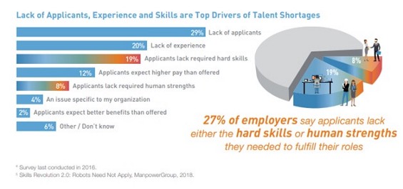 talent shortage