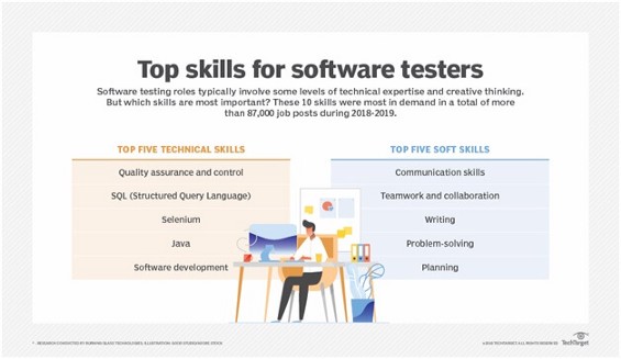 top skills for software testers
