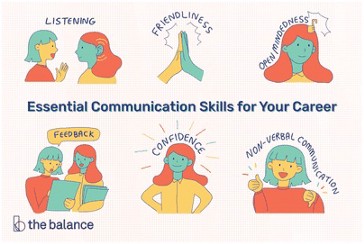 essentials communication skills