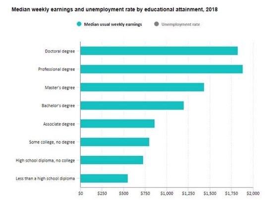 the importance of edication