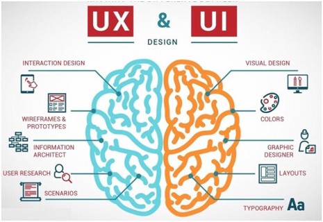 UX and UI
