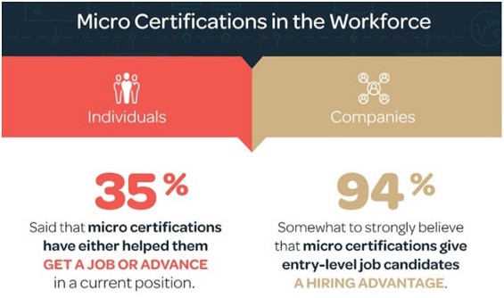 micro certifications