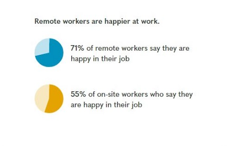 employee wellness remote work